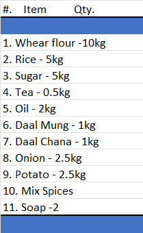 Ration Bag List